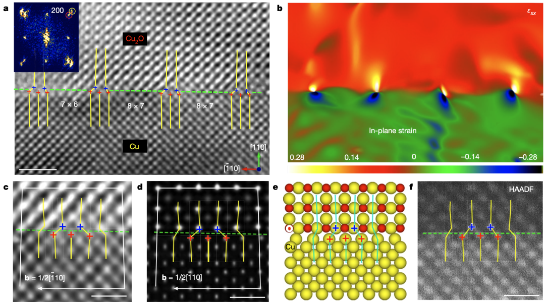 顶刊分享：原位TEM解密界面台阶流动的间歇性机制