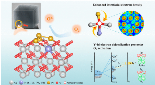 ​材料的表界面氧空位：结构本质与功能特性