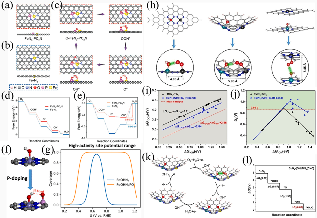 什么是分子轨道？从基础概念（LCAO / 键级）到催化应用（ORR / 单原子）