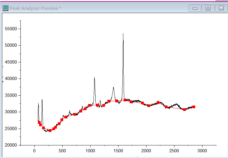 Origin作图——基线校正