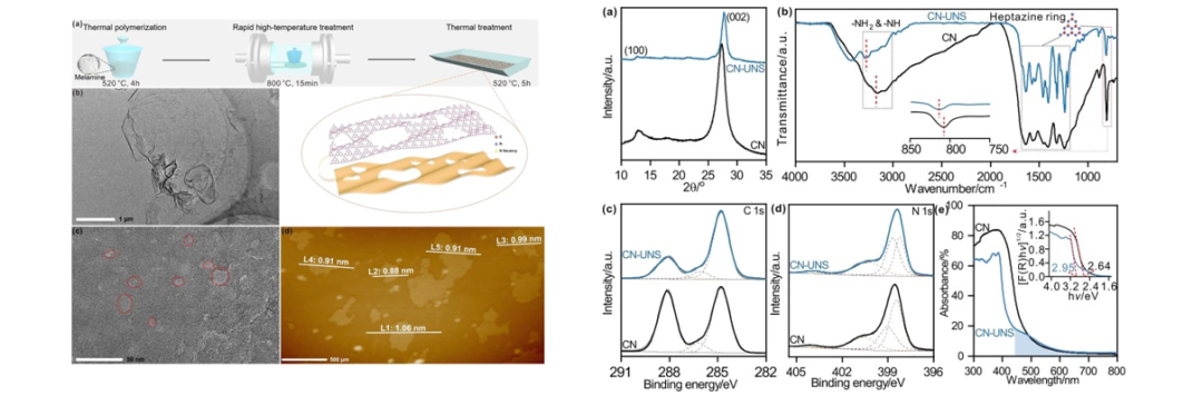 C3N4中制造N空位