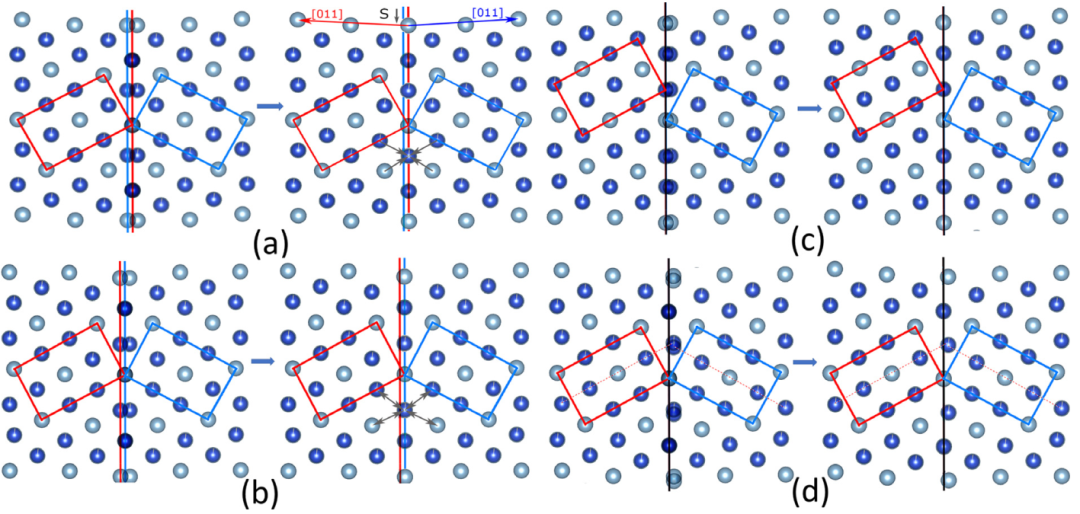 TEM文献案例分享：揭示形状记忆合金孪晶应力骤变的原子机制