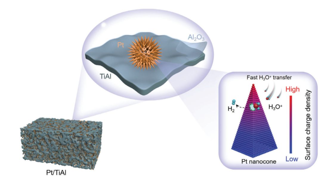 什么是“尖端放电效应”：定义公式、多尺度测量模拟及催化传质原子操控实践