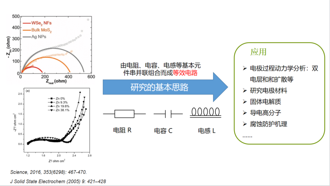电化学阻抗谱（EIS）简析，新手入门看这一篇就够了！