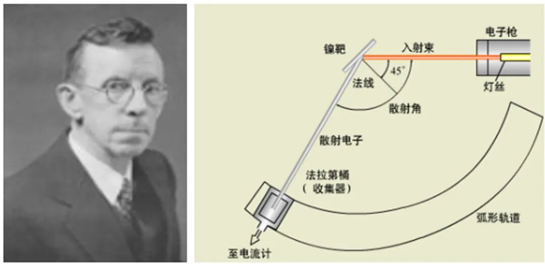 TEM电子衍射和花样标定教程