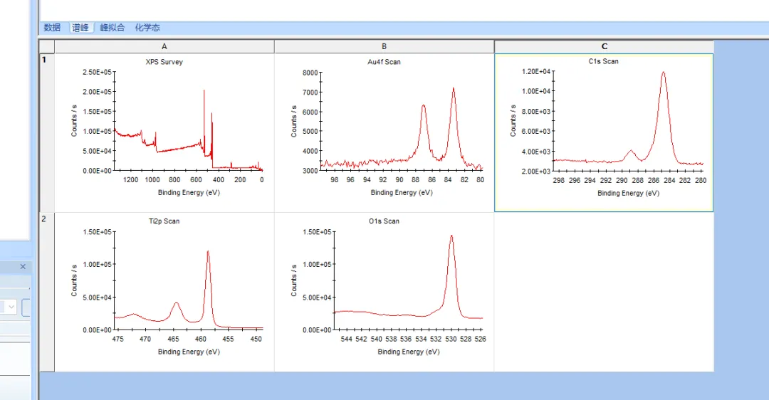 X射线光电子能谱（XPS）：原理、数据分析和软件