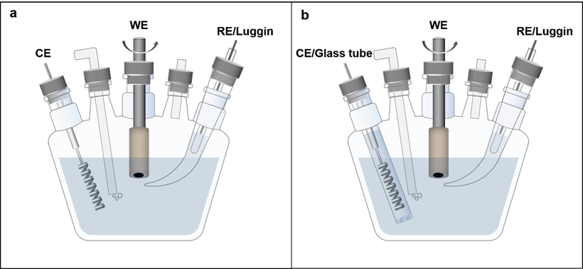 工作电极、对电极、参比电极：电化学三电极系统的功能分工与性能要求对比