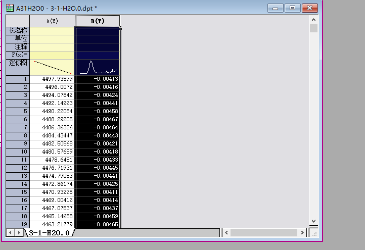 红外光谱的原理、结构以及软件分析数据示例