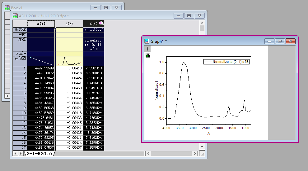 红外光谱的原理、结构以及软件分析数据示例