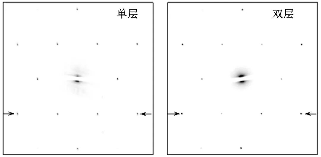 TEM电子衍射和花样标定教程