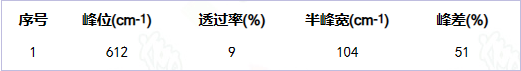 傅里叶红外光谱（FTIR）原理及应用带你一文读懂，超硬核干货！快收藏！