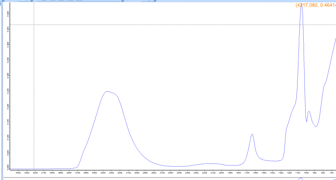 红外光谱的原理、结构以及软件分析数据示例