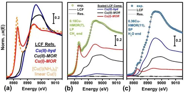 原位与工况表征在电催化中的前沿应用：XAS、拉曼、红外及电镜技术解析