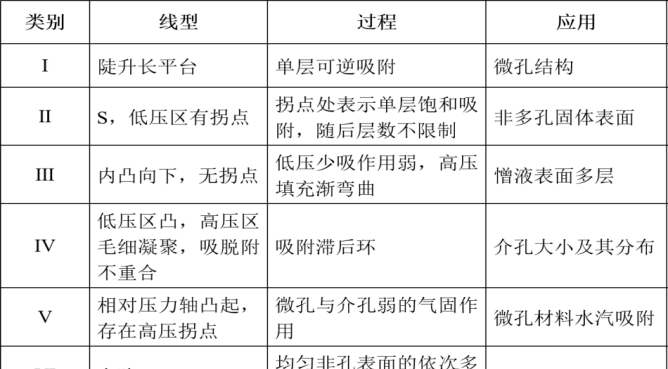 案例精讲：材料的比表面积以及孔容和孔径分析