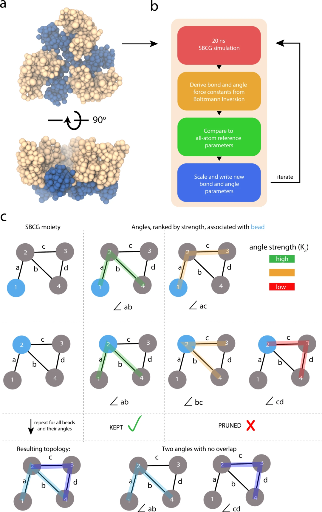 什么是粗粒化分子动力学（CGMD）？掌握 Martini 力场与机器学习辅助方法，赋能生物、材料与药物研究