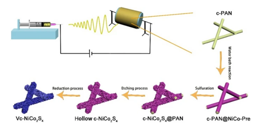硫空位（SV）的定义、结构、构筑策略、表征以及若干应用的介绍