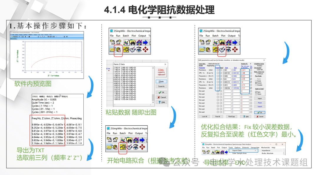 电化学测试核心技巧：EIS