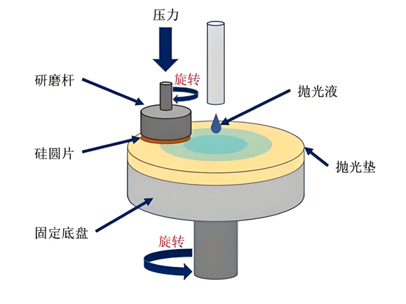 EBSD 制样核心要点与 3 种抛光方法对比