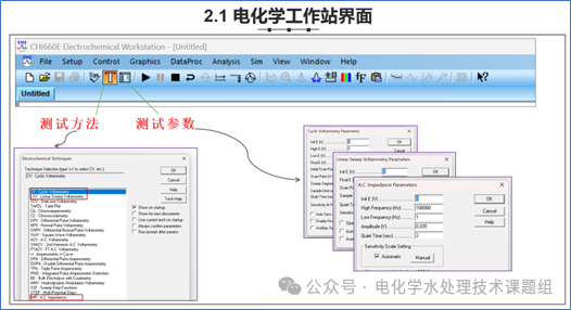电化学测试核心技巧：CV