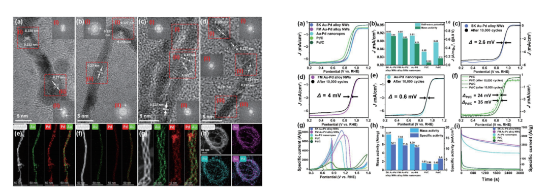 合金纳米线：结构、性质与应用
