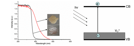 纳米半导体颗粒表面的缺陷有哪些