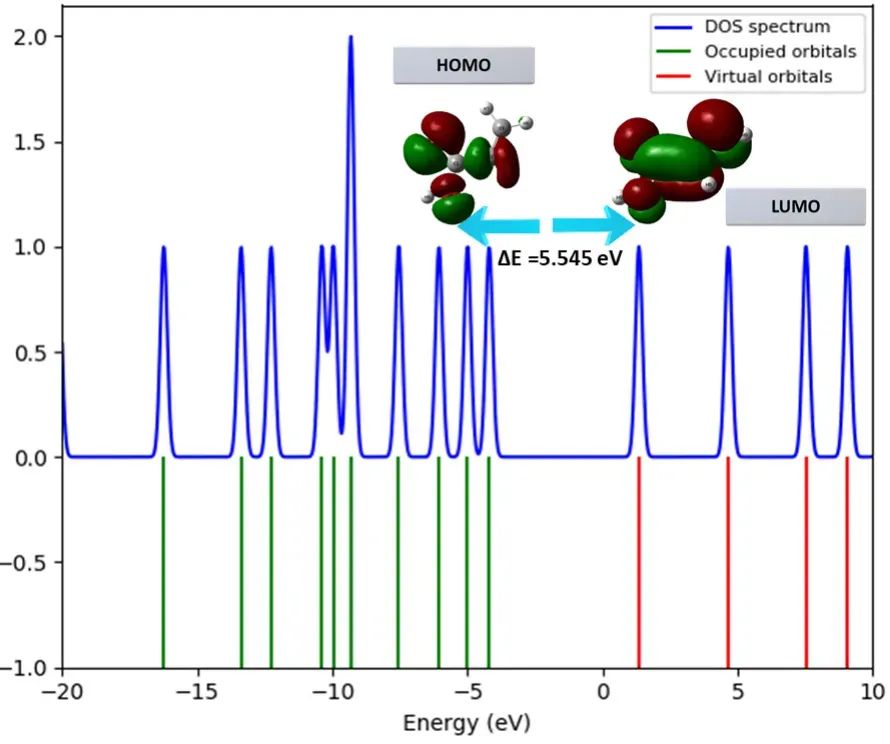 【10种判断方法汇总】如何分析电子转移？