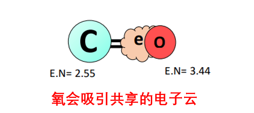 XPS（X射线光电子能谱）的基本原理和注意事项