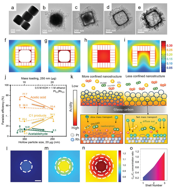 纳米材料限域效应：空间限域、表界面限域以及晶格限域