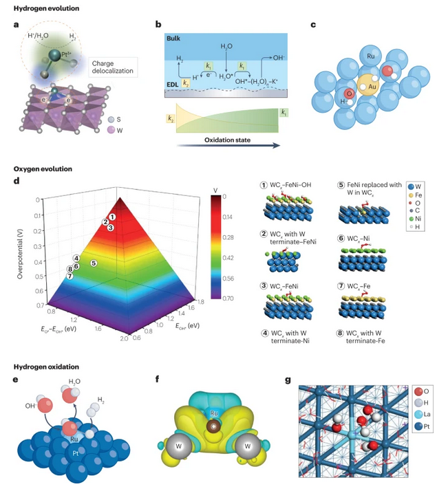 单原子与载体半导体的电子、空穴的关系
