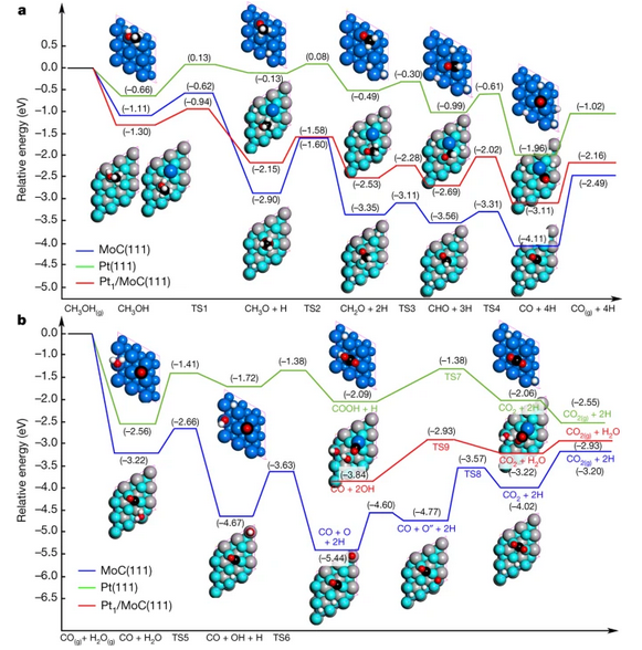 过渡金属碳化物材料的特点、性质和应用