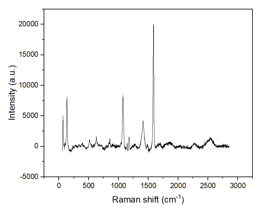 Origin作图——基线校正