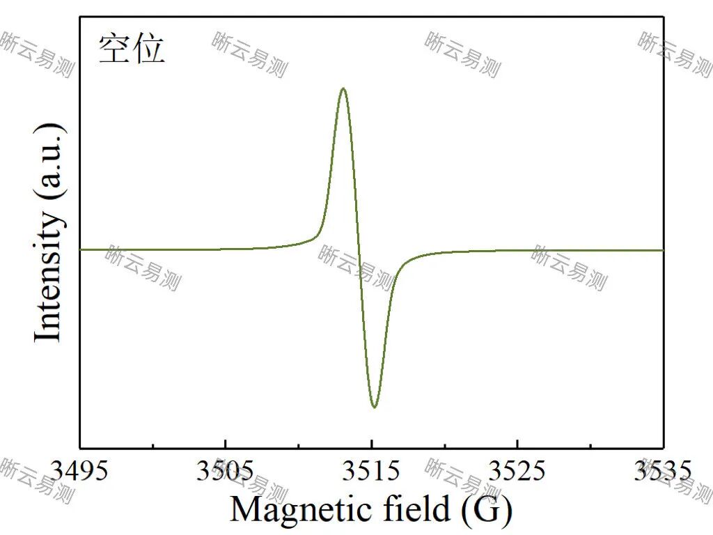 电子顺磁/自旋共振波谱（EPR/ESR）全解析