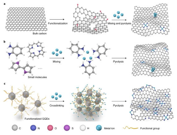 纳米材料限域效应：空间限域、表界面限域以及晶格限域