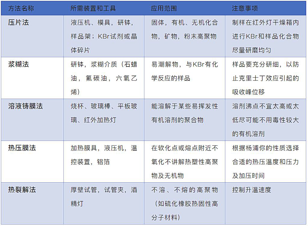 傅里叶红外光谱FT-IR全解析