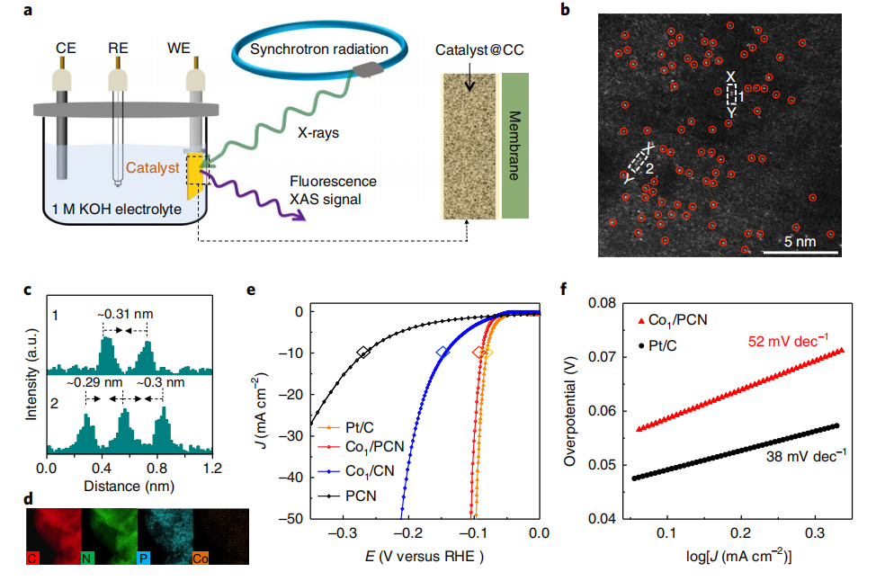 从原子到反应：同步辐射XAFS与多技术协同如何揭示催化活性位点的动态本质？