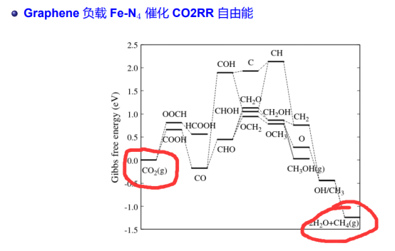 VASP | 理论计算常见问题解答-41