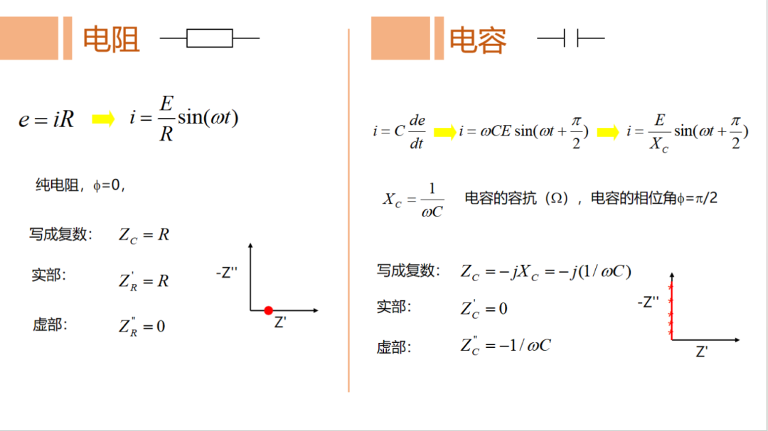 电化学阻抗谱（EIS）简析，新手入门看这一篇就够了！