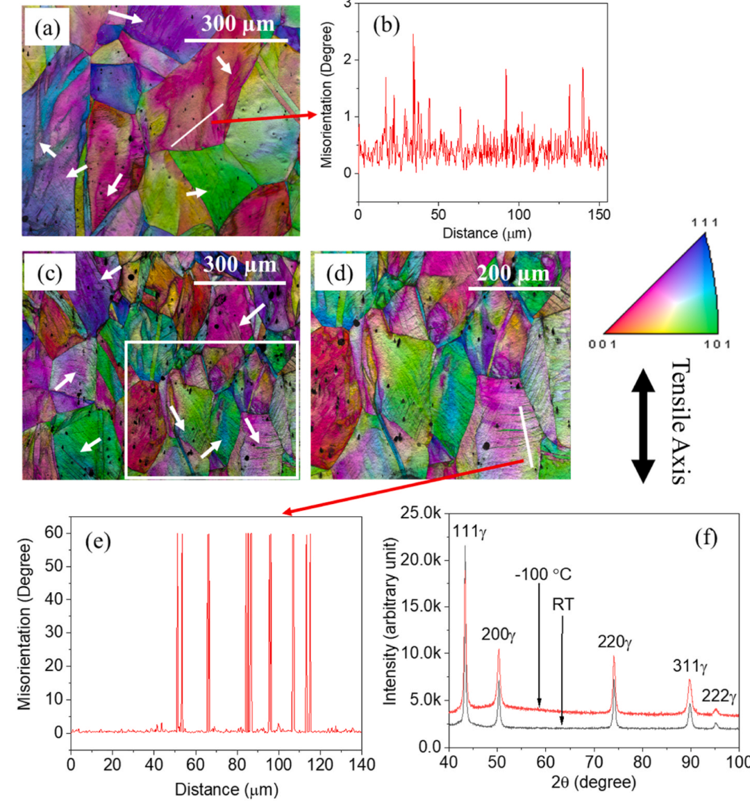 TEM文献案例分享：高熵合金层错能低温测量重大发现
