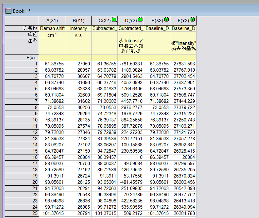 Origin作图——基线校正