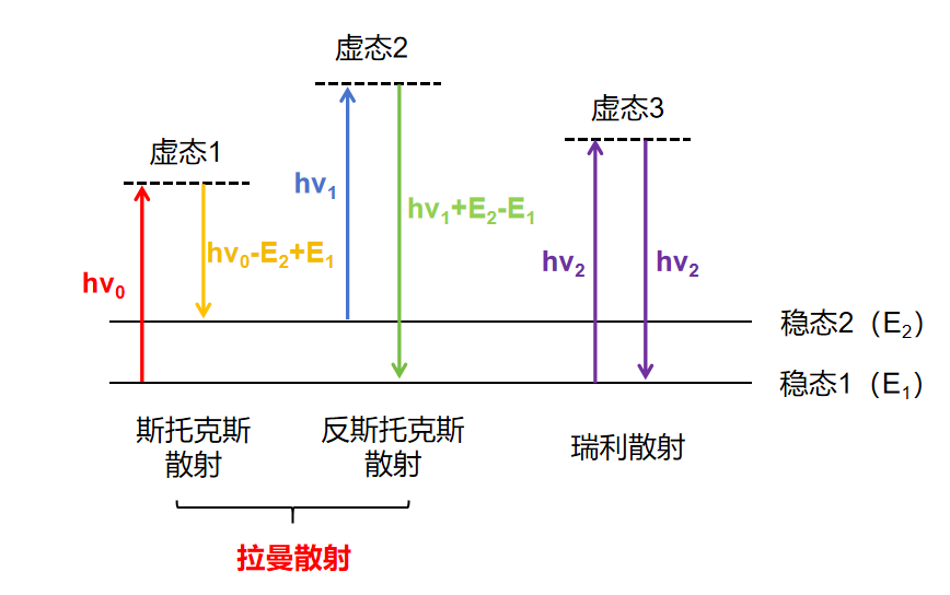 拉曼光谱Raman全解析