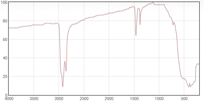 傅里叶红外光谱（FTIR）原理及应用带你一文读懂，超硬核干货！快收藏！
