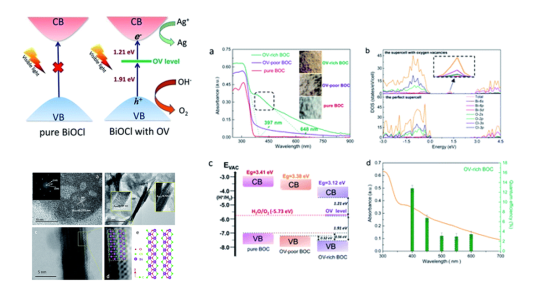 纳米半导体颗粒表面的缺陷有哪些