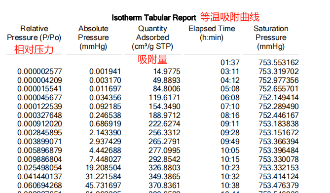 案例精讲：材料的比表面积以及孔容和孔径分析