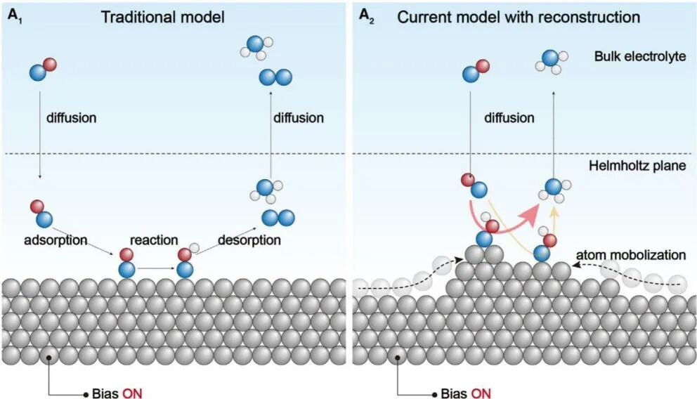 原位与工况表征在电催化中的前沿应用：XAS、拉曼、红外及电镜技术解析