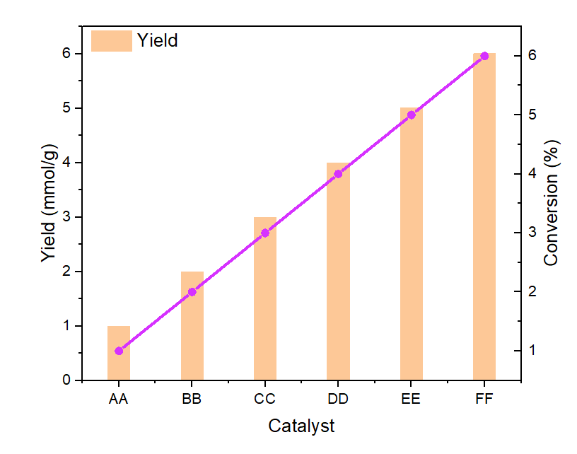 Origin：绘制多Y轴