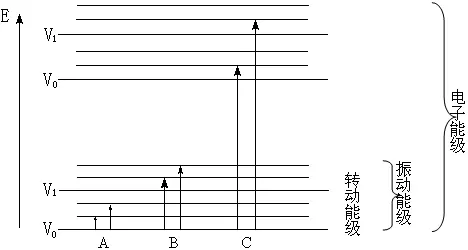 傅里叶红外光谱（FTIR）原理及应用带你一文读懂，超硬核干货！快收藏！