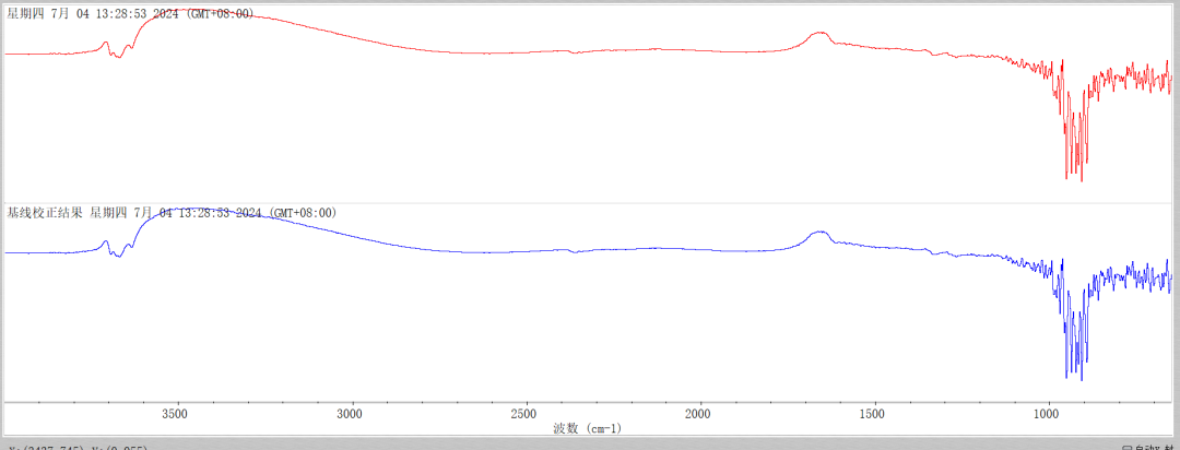 红外光谱的原理、结构以及软件分析数据示例