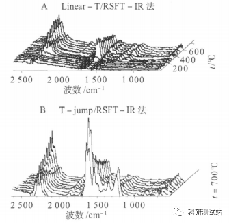 【傅里叶红外光谱FTIR】基本原理、样品要求、数据分析、案例分析、常见问题