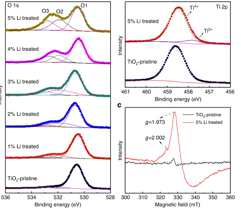 什么是晶格氧与溢流现象？