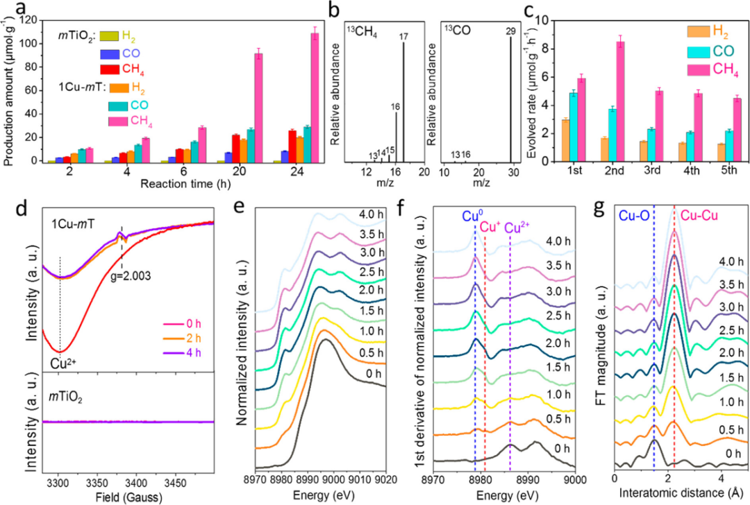 如何追踪价态变化与结构演变？